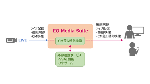 CM差し替え機能のイメージ