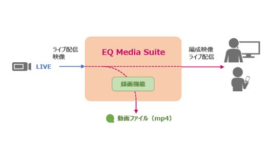 録画機能のイメージ