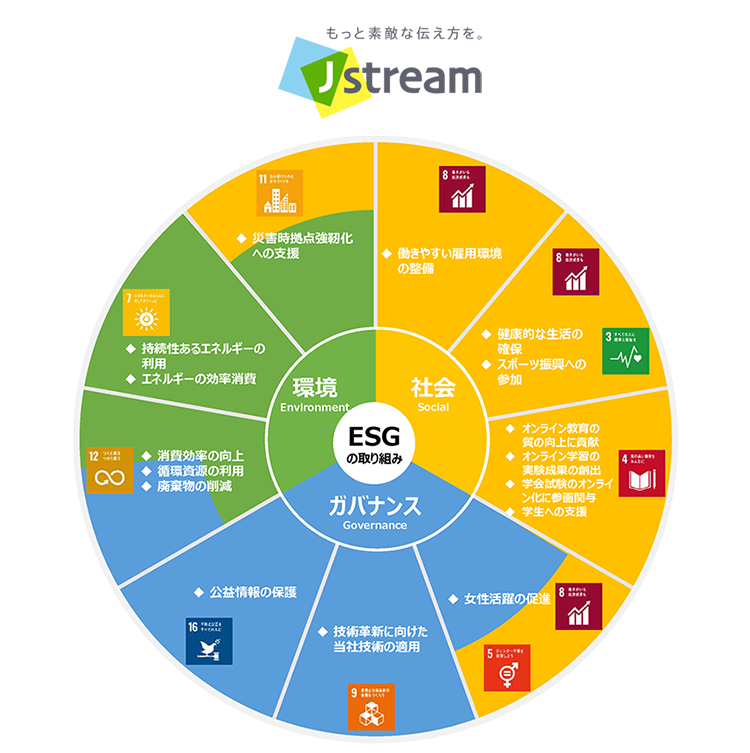 ESGの取り組みイメージ図