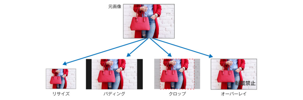 サイズ変更やその他の加工イメージ