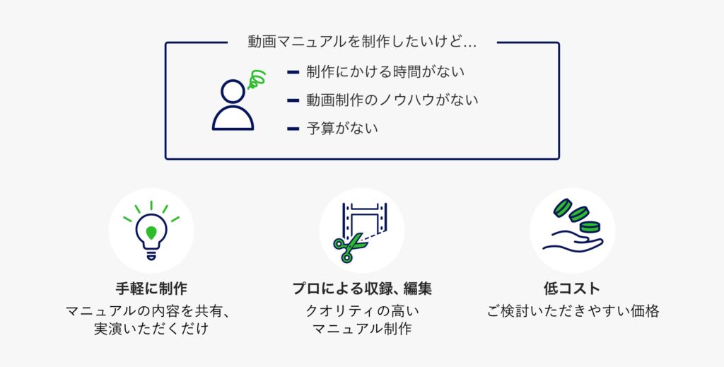 動画マニュアル制作パックの特徴