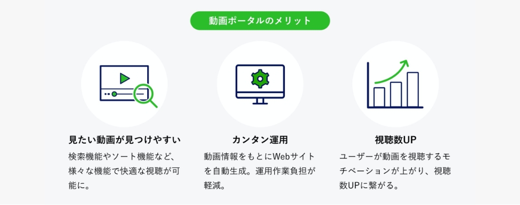 動画ポータルのメリット説明図