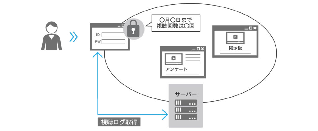 コンテンツ配信ASPの説明