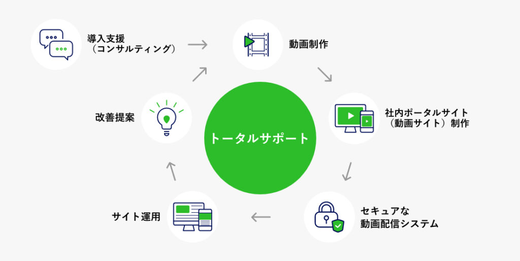 トータルサポートの関係図