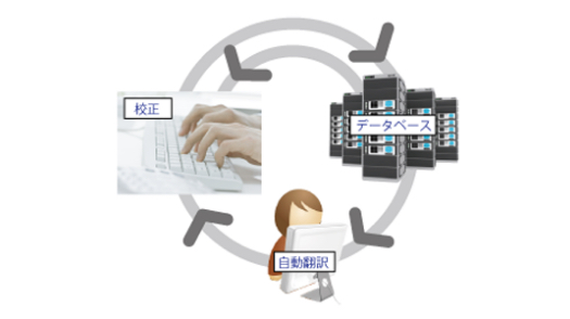 用語や文章表現の統一のイメージ画像