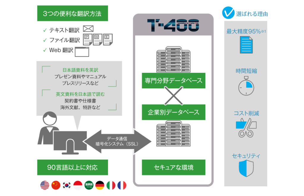 T-400特徴のイメージ画像