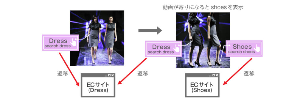 設置イメージの図