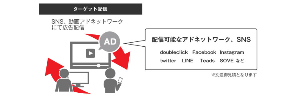 ターゲット配信の図