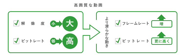 画質の高い動画