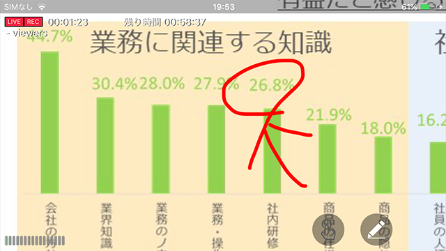 EQライブキャスト_スライドをピンチアウトで拡大して、ペンツールでマーキング