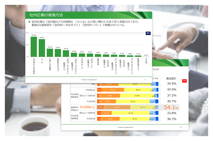 『社内広報の動画活用に関する調…