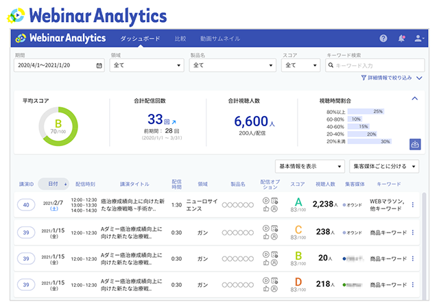 WebinarAnalytics