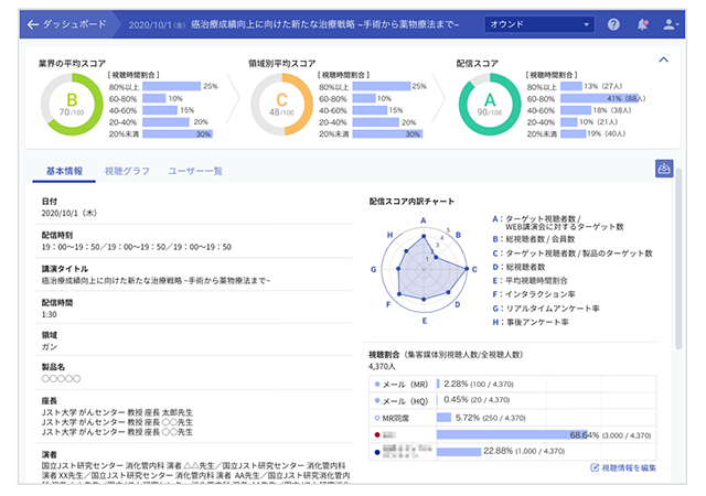 Web講演会スコアリング機能画面