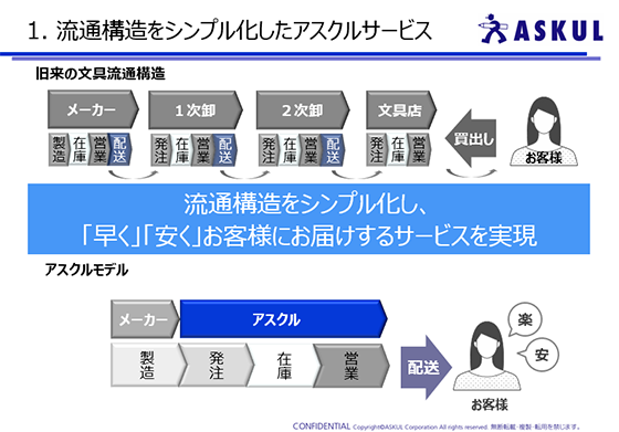 アスクル株式会社 様