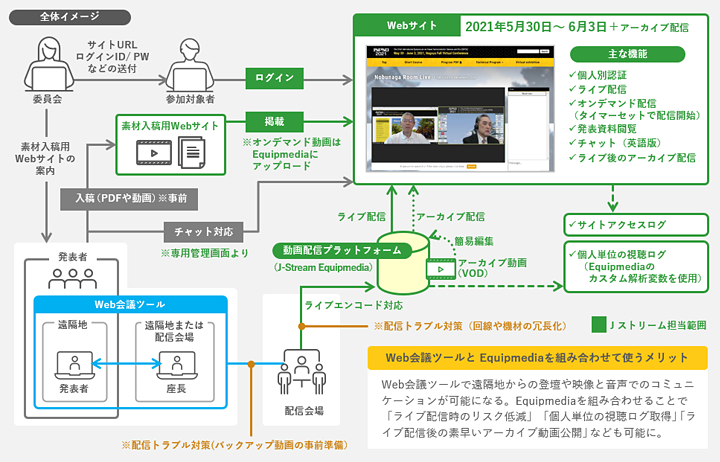 全体イメージ