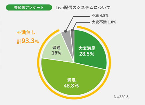 参加者アンケート