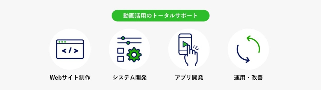 動画活用のトータルサポートイメージ