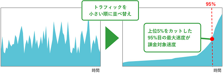 Imperva App Protectの費用算出の解説図