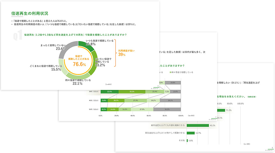 倍速再生利用　調査結果の一部