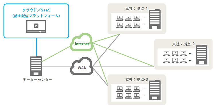 新たなインターネット回線を引き込みの図解