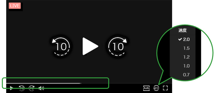 ライブDVR機能の視聴者操作イメージ