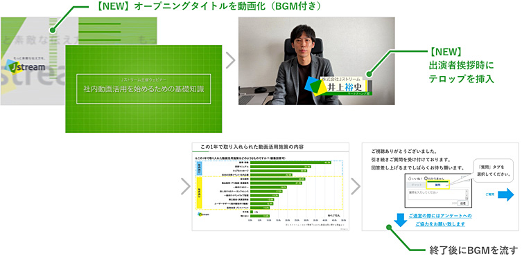 現在のマーケティングウェビナーのイメージ