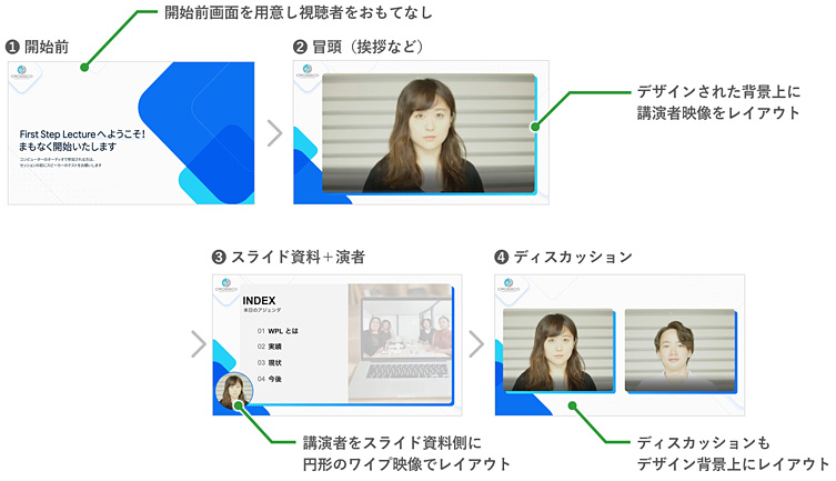 演出を加えた場合のウェビナー展開例