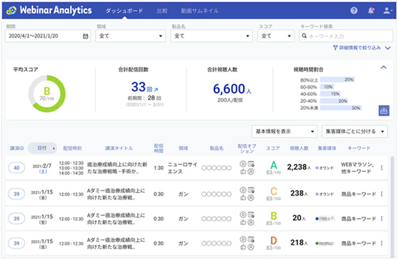 WebinarAnalytics画面イメージ