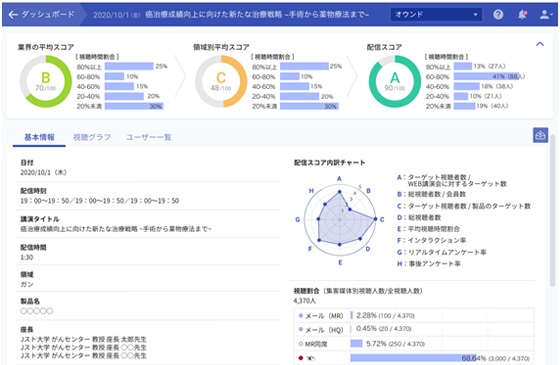 WebinarAnalytics画面イメージ