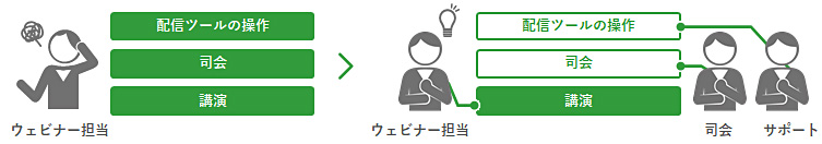 司会を立てると、進行にメリハリが出て印象アップ