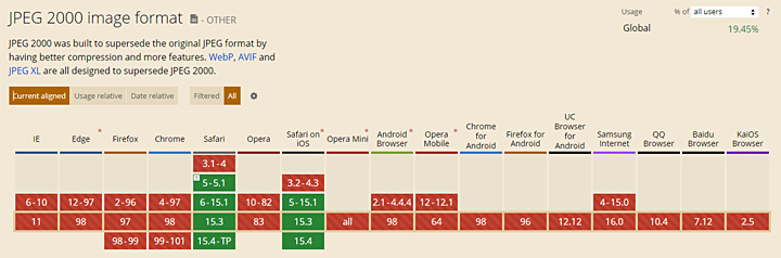 JPEG2000の対応状況