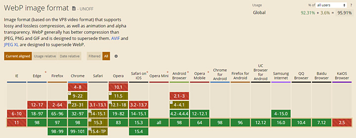 WebPの対応状況