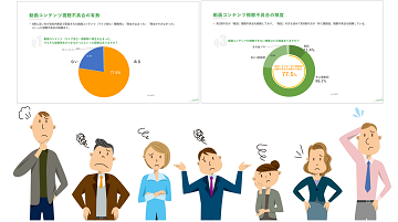 ［調査］  社内限定「動画コン…