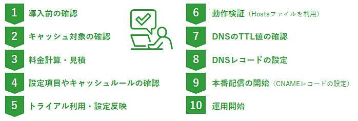 CDNサービス導入～運用の流れ