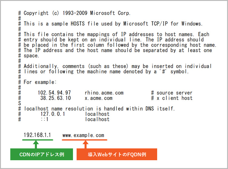 Hostsファイルの記載例