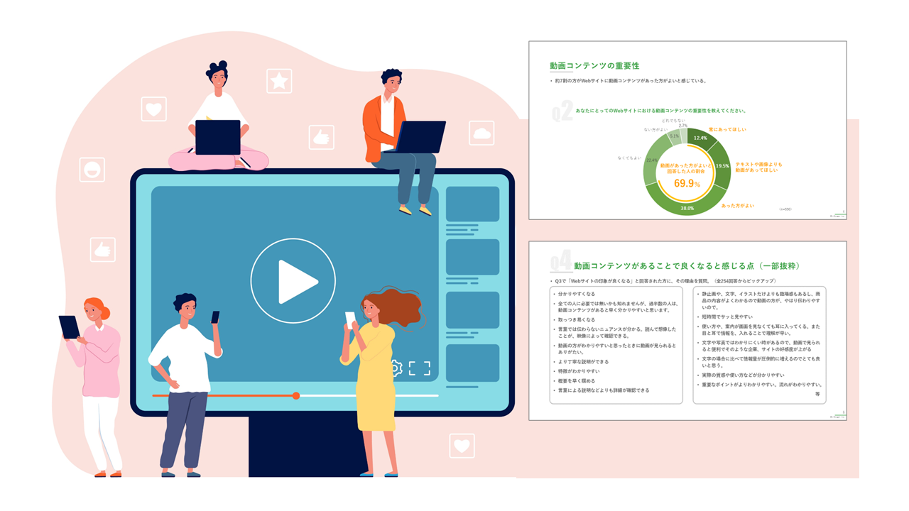 「動画を活用した情報提供の有用性調査」を実施～約7割の方が「Webサイトに動画コンテンツがあった方がよい」と回答～ Jストリーム