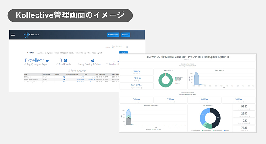 Kollective管理画面のイメージ