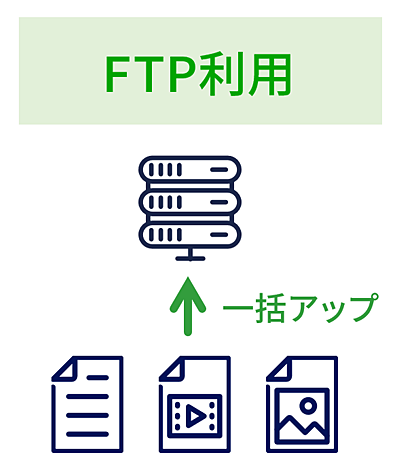 FTP利用