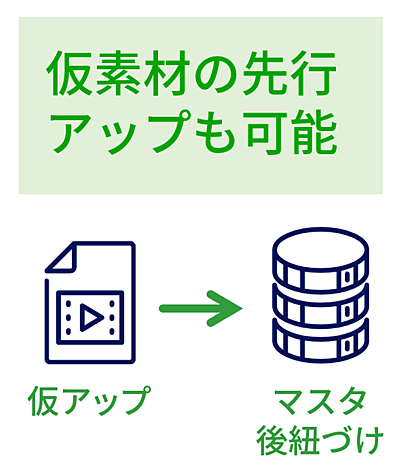 仮素材の先行アップも可能