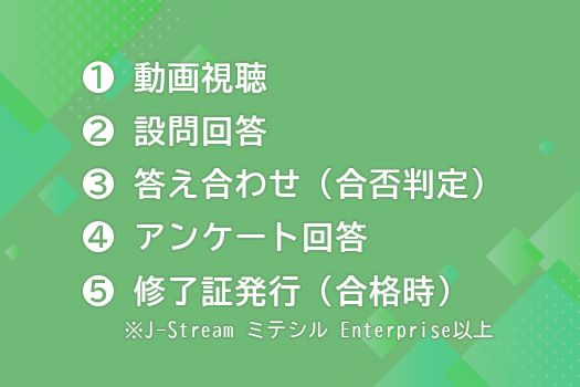 J-Stream ミテシル利用の基本の流れ。
❶ 動画視聴
❷ 設問回答
❸ 答え合わせ（合否判定）
❹ アンケート回答
❺ 修了証発行（合格時）
※J-Stream ミテシル Enterprise以上