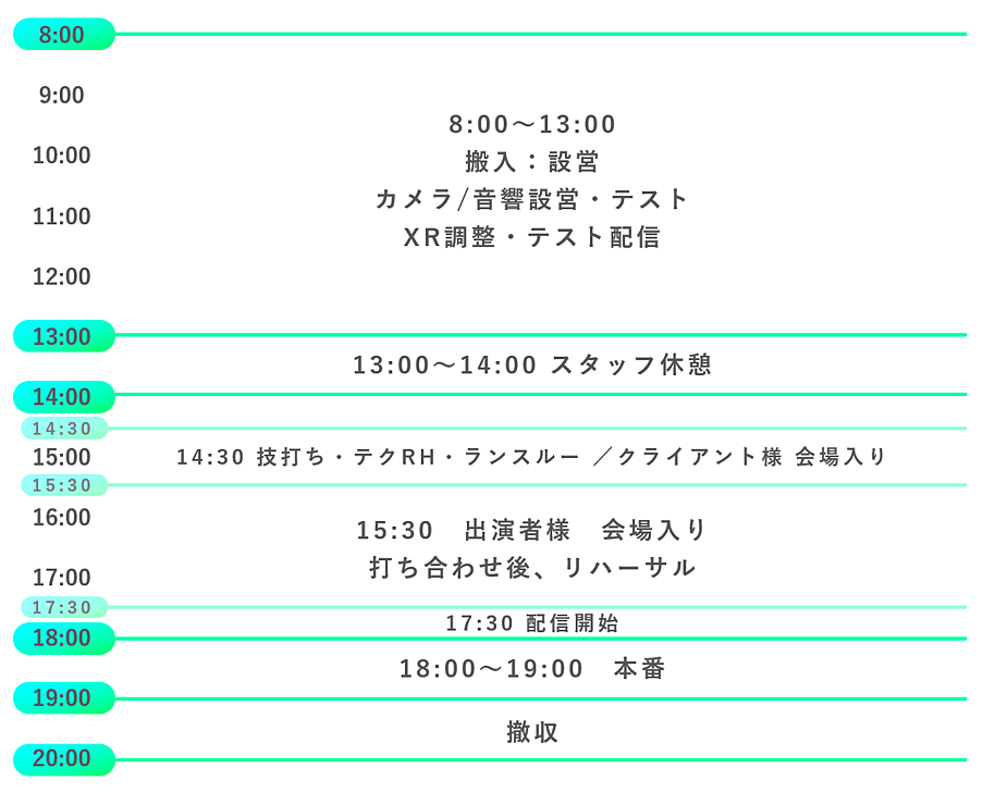 XRスタジオ利用タイムライン例