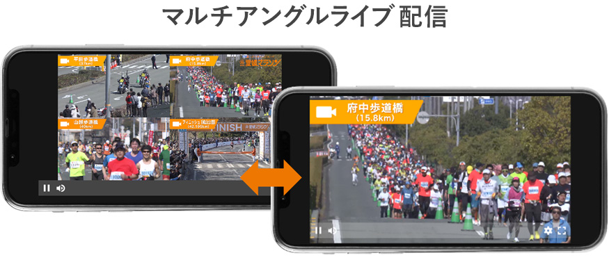第60回「愛媛マラソン」での「マルチアングルライブ配信」視聴画面イメージ。