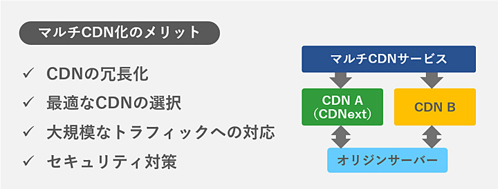 マルチCDN化のメリット（CDNの冗長化、最適なCDNの選択、大規模なトラフィックへの対応、セキュリティ対策）