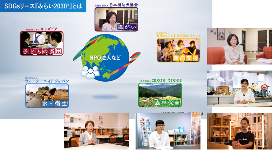 「SDGsリース『みらい2030®』(寄付型)」のダイジェスト動画の特長的なシーン