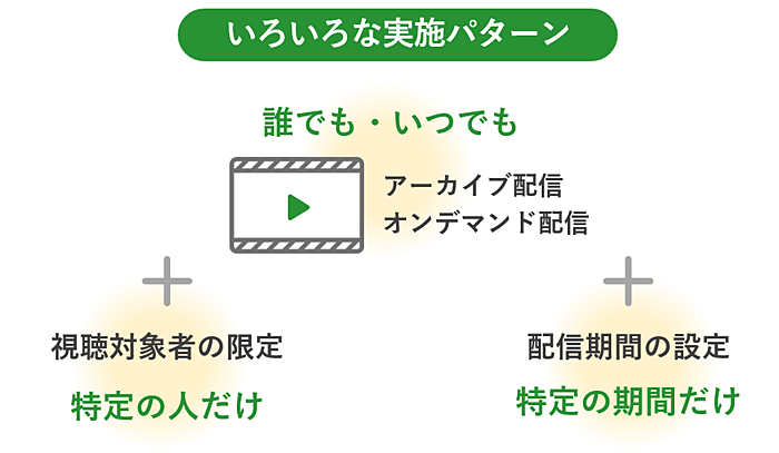 オンデマンド配信のいろいろな実施パターン