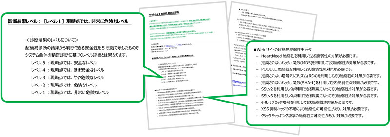 Webサイト脆弱性 超簡易診断の診断結果サンプル