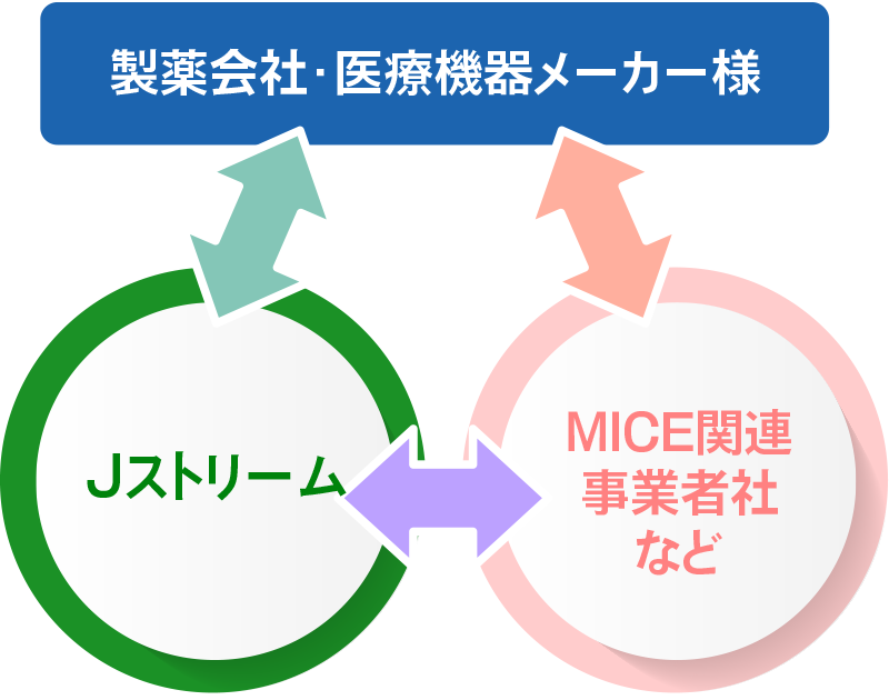 他事業者との連携イメージ図