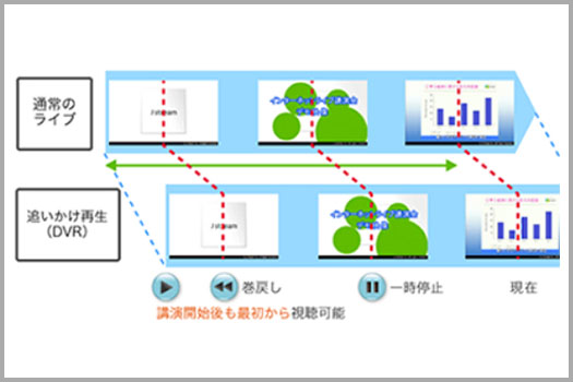 「追いかけ再生機能（DVR）」のイメージ画像