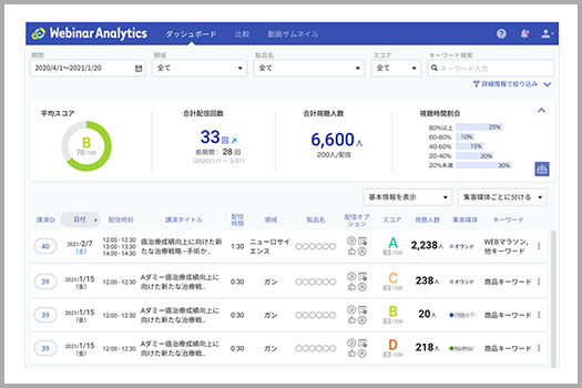 「WebinarAnalytics」のイメージ画像