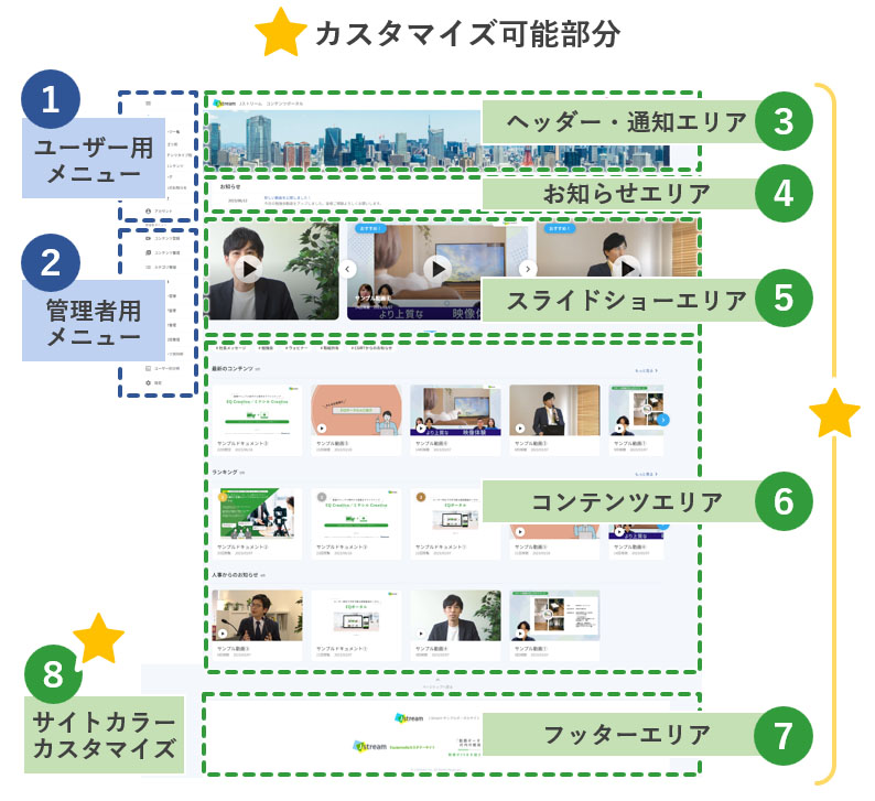 EQポータルインターフェース紹介